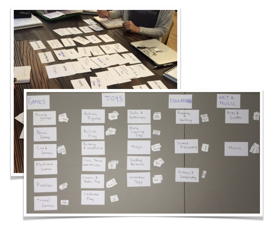 Card sorts