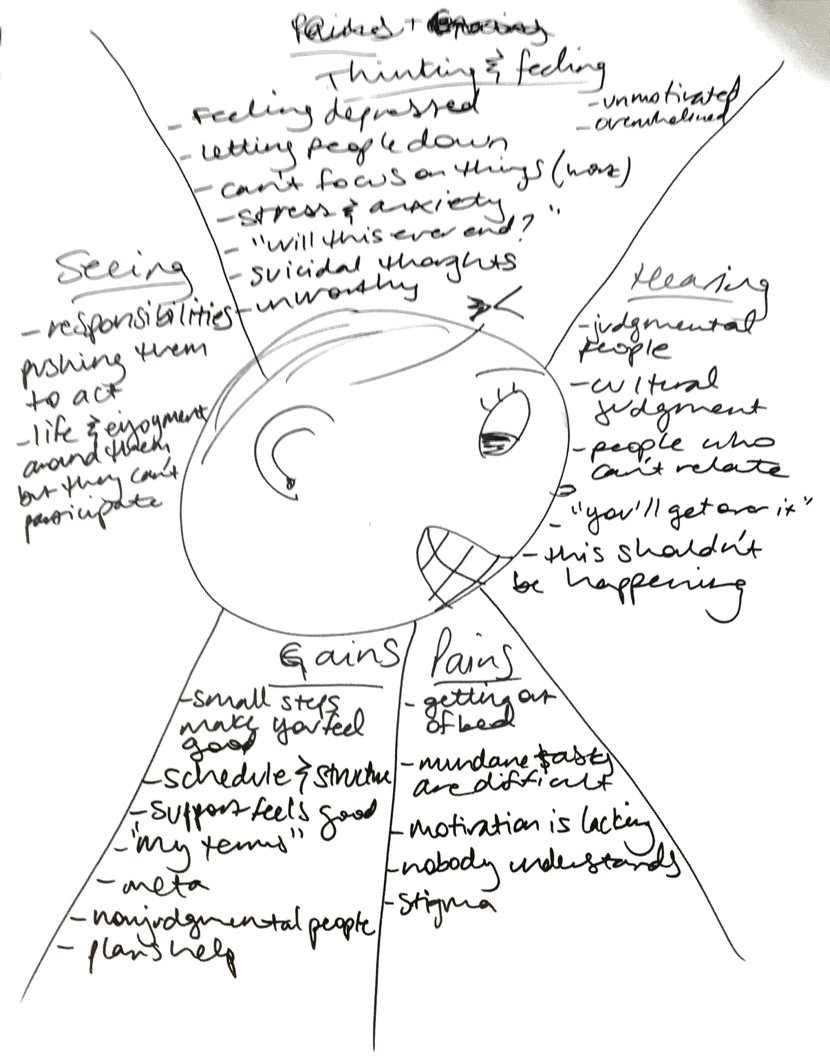 user empathy map