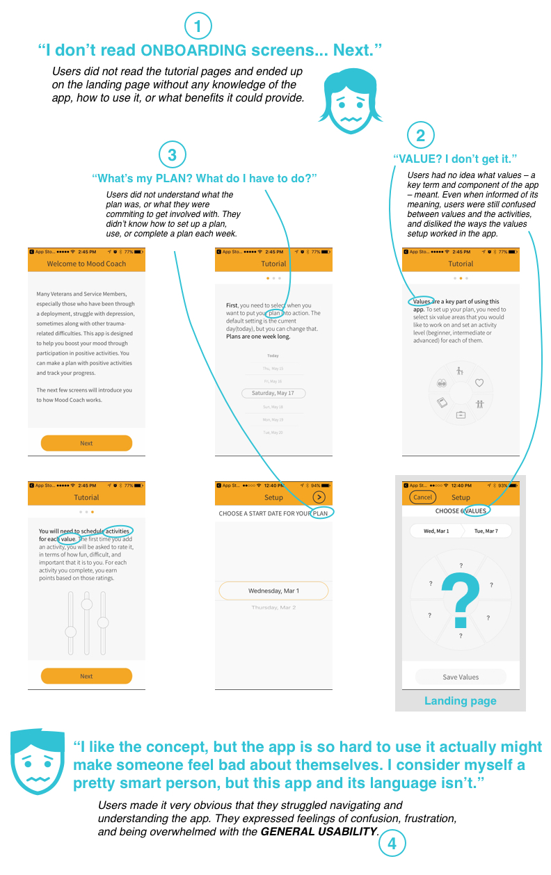 usability test findings