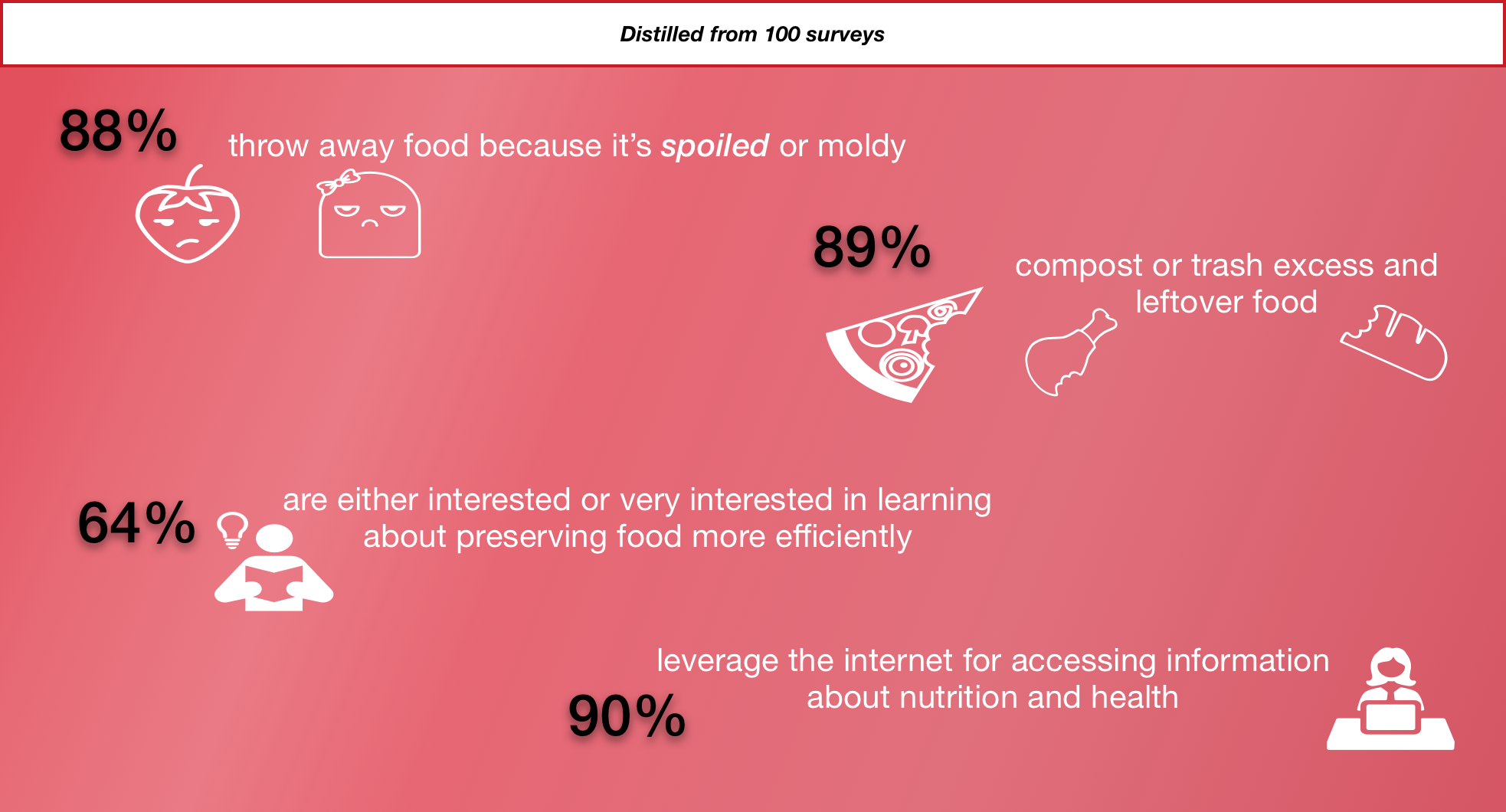 survey data