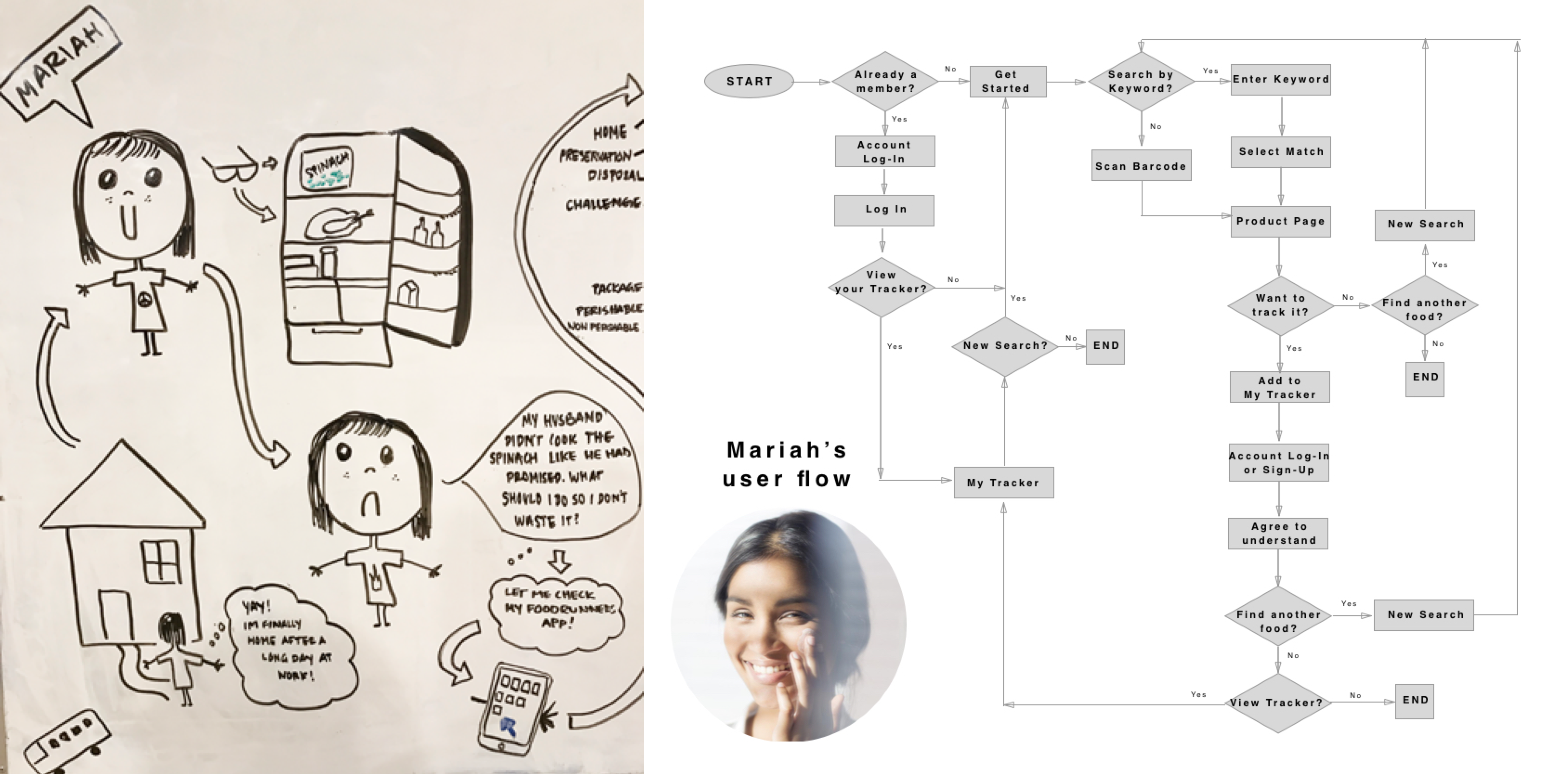 user flow