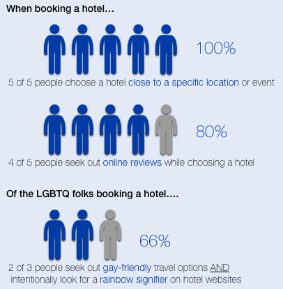 data from user interviews