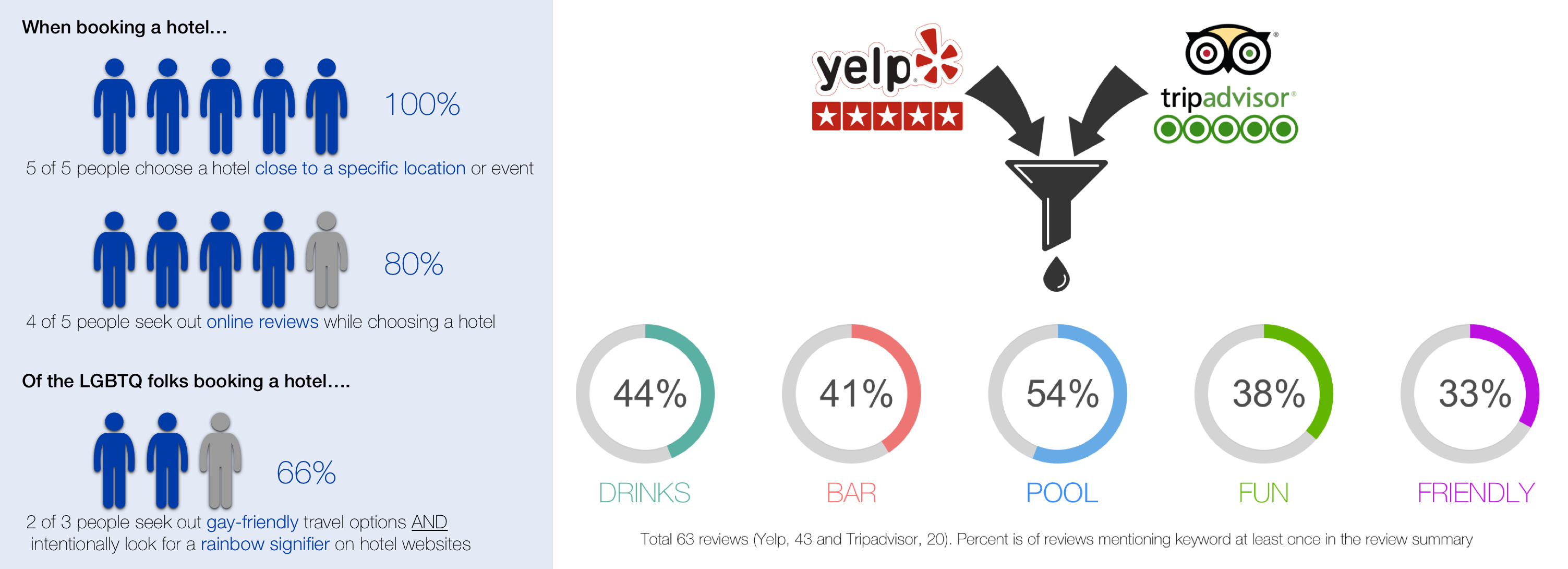 user research findings