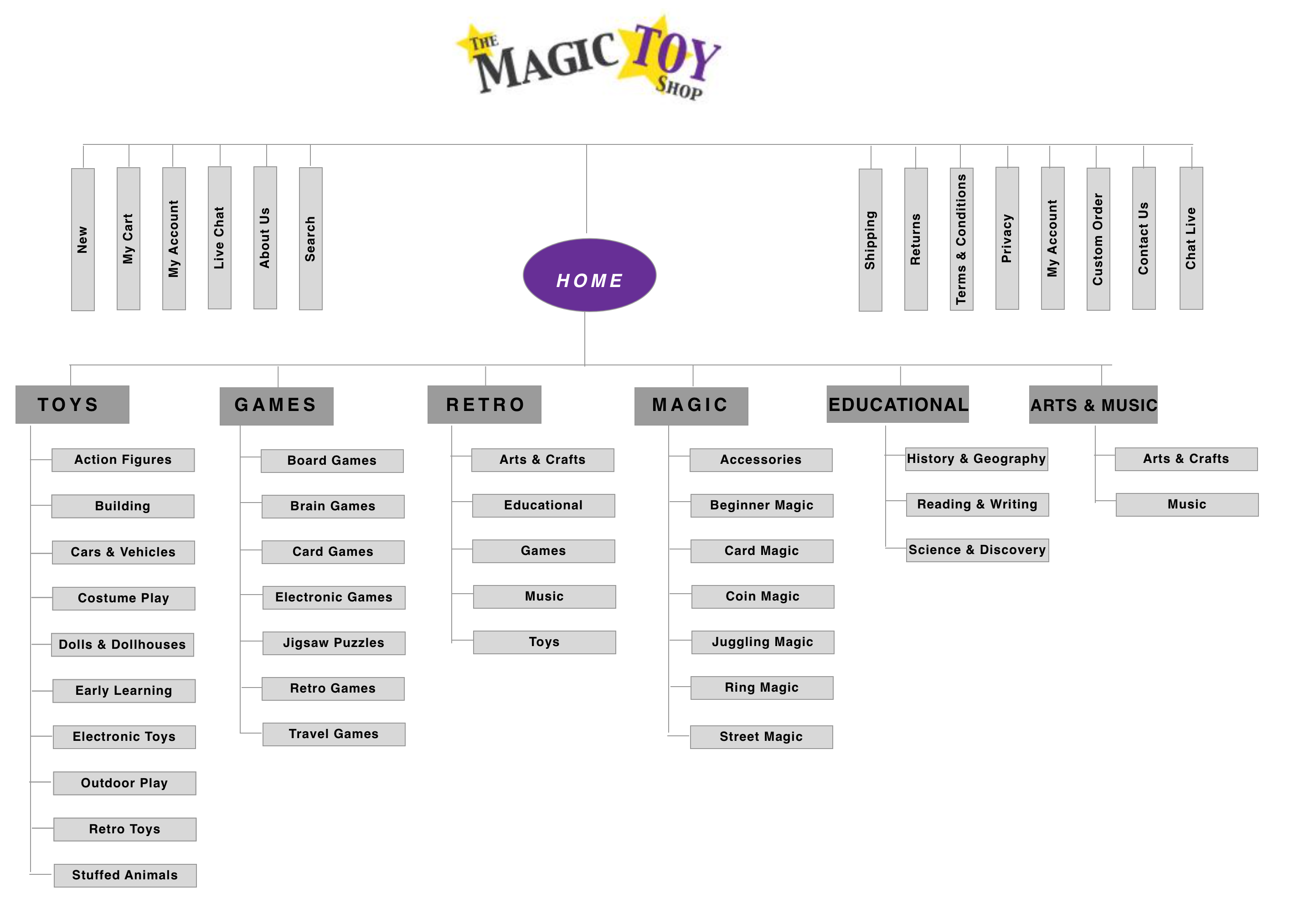 Sitemap