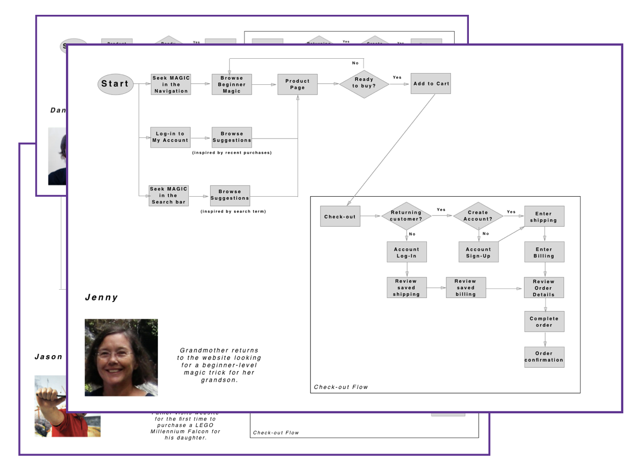 User Flows