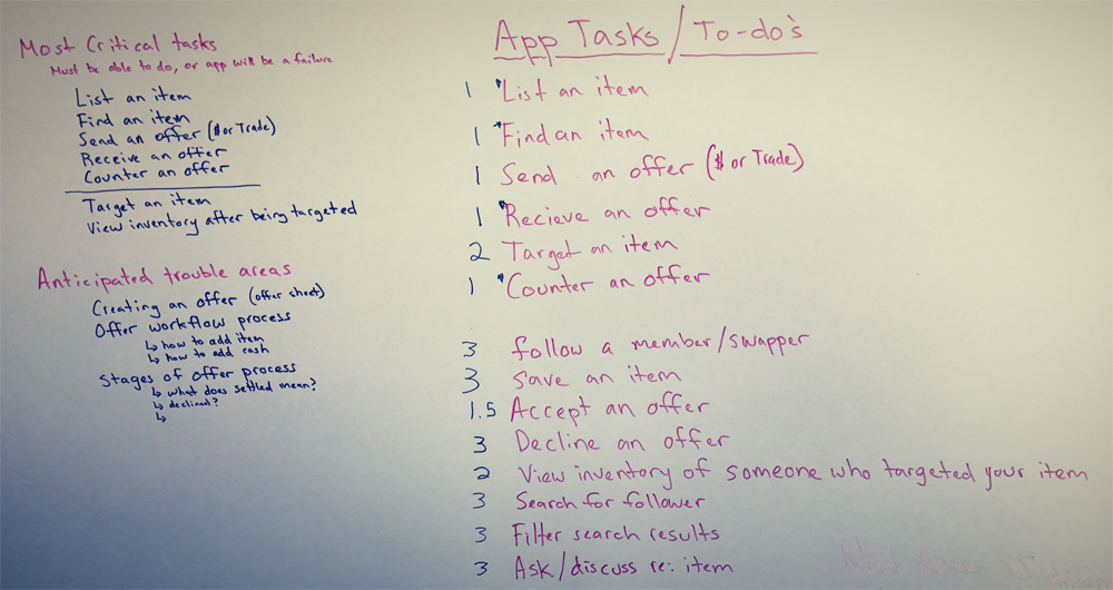 preparation for user testing